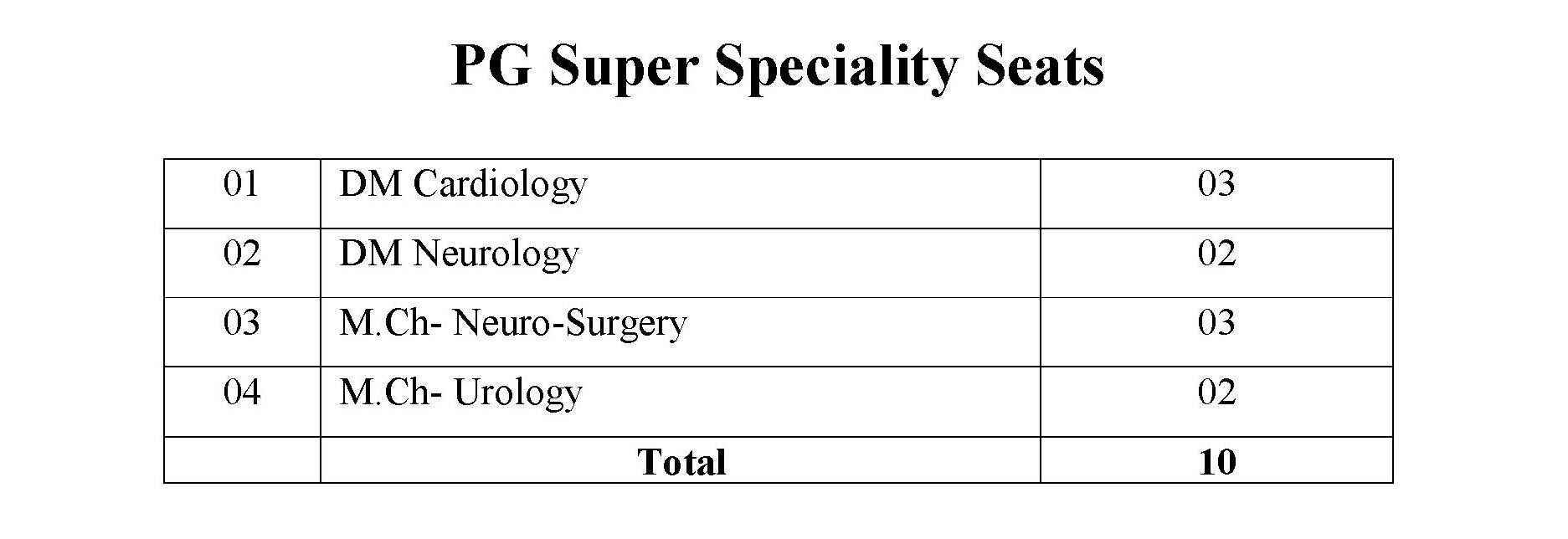 Super Specialty Courses Image